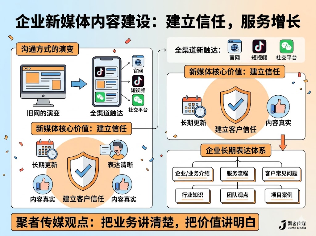 企业为什么需要重视新媒体内容建设？
