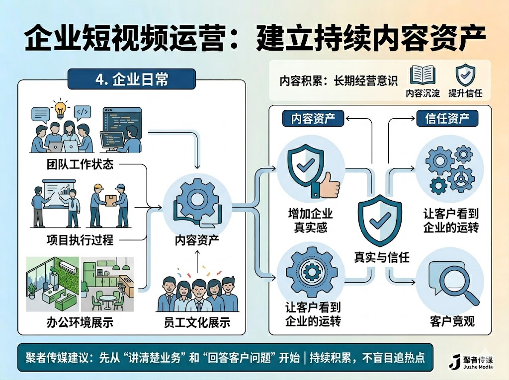 企业短视频账号应该发什么内容？